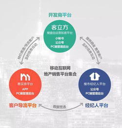 客立方斩获2016中国互联网房地产营销服务最佳产品奖，引领经纪行业创新浪潮